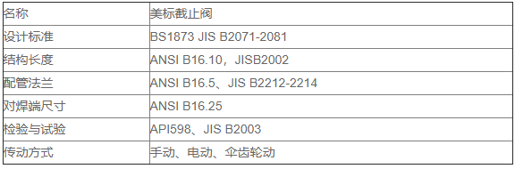 美標(biāo)截止閥標(biāo)準(zhǔn)尺寸表
