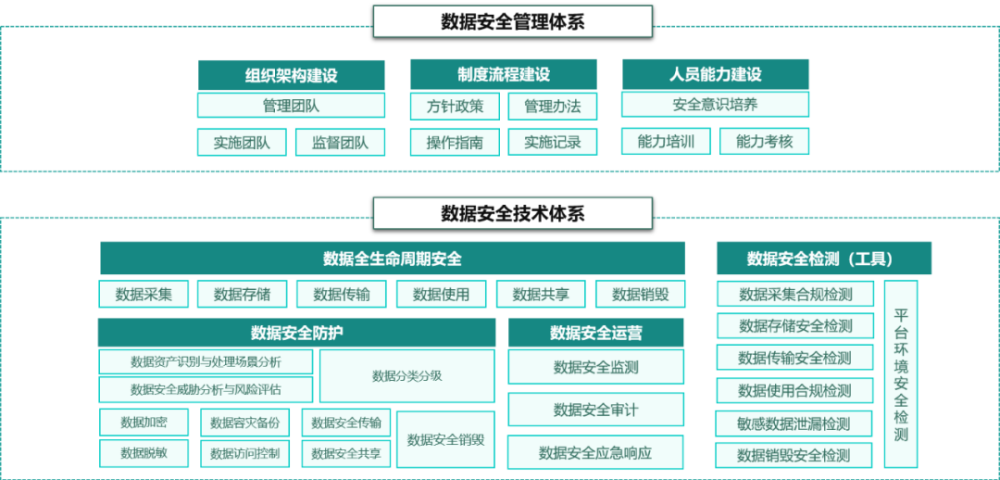 360°全景等功能關(guān)閉只是開(kāi)始？汽車(chē)數(shù)據(jù)安全戰(zhàn)爭(zhēng)即將爆發(fā)