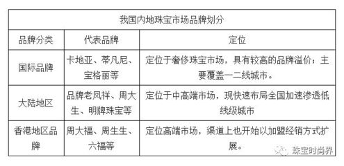 中國珠寶首飾行業(yè)市場(chǎng)規(guī)模及市場(chǎng)競(jìng)爭(zhēng)格局分析——以珠寶首飾零售為例